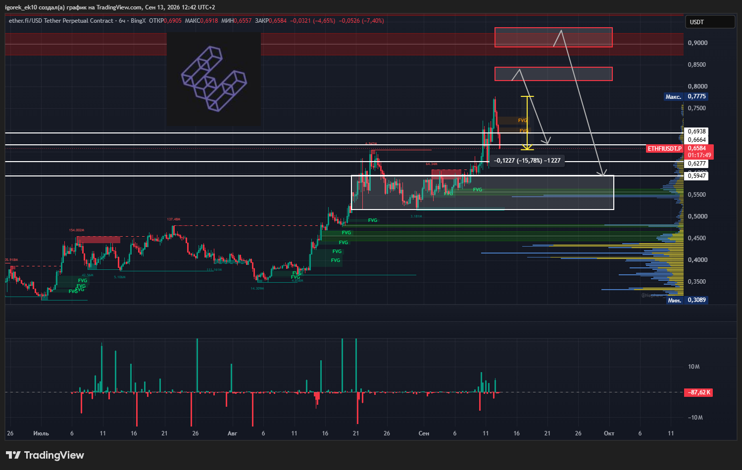 BINGX:ETHFIUSDT.P Chart Image by igorek_ek10