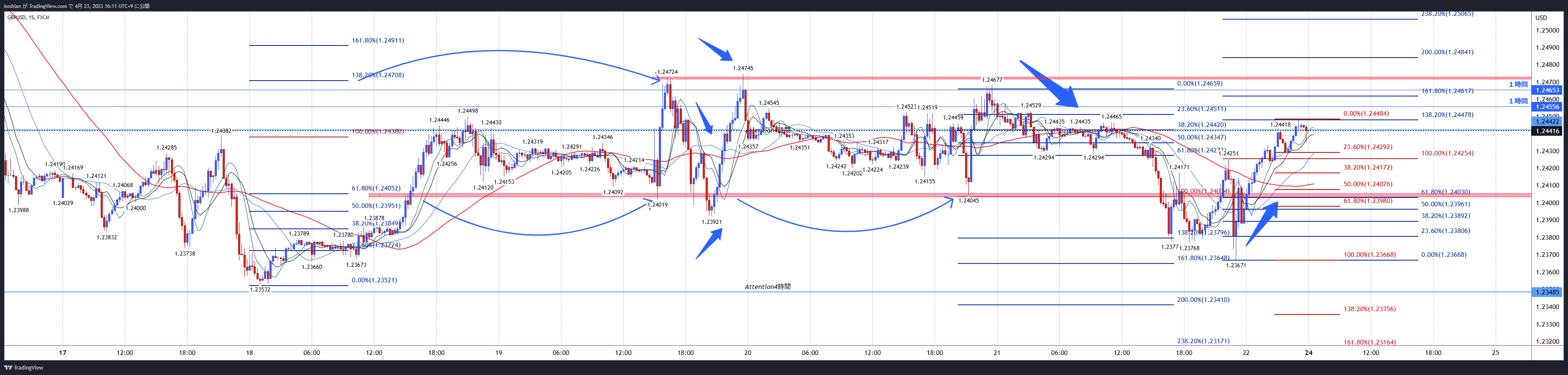 FX:GBPUSD Chart Image by koshian