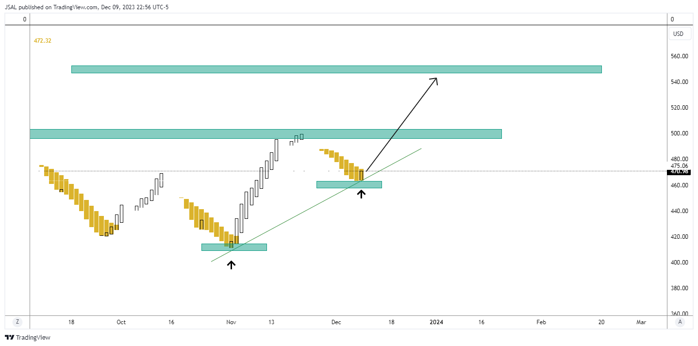 BATS:NVDA Chart Image by JSAL