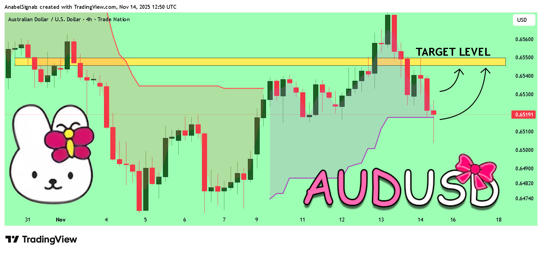 TRADENATION:AUDUSD Chart Image by AnabelSignals