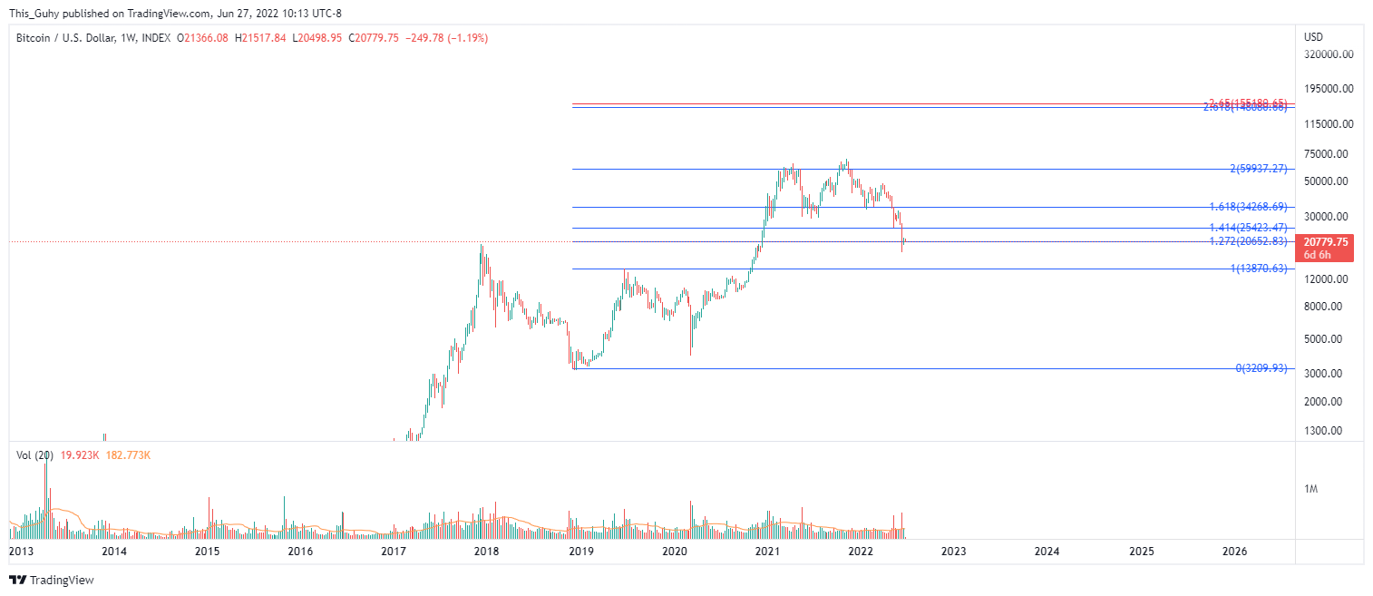 INDEX:BTCUSD 차트 이미지 - This_Guhy 제공