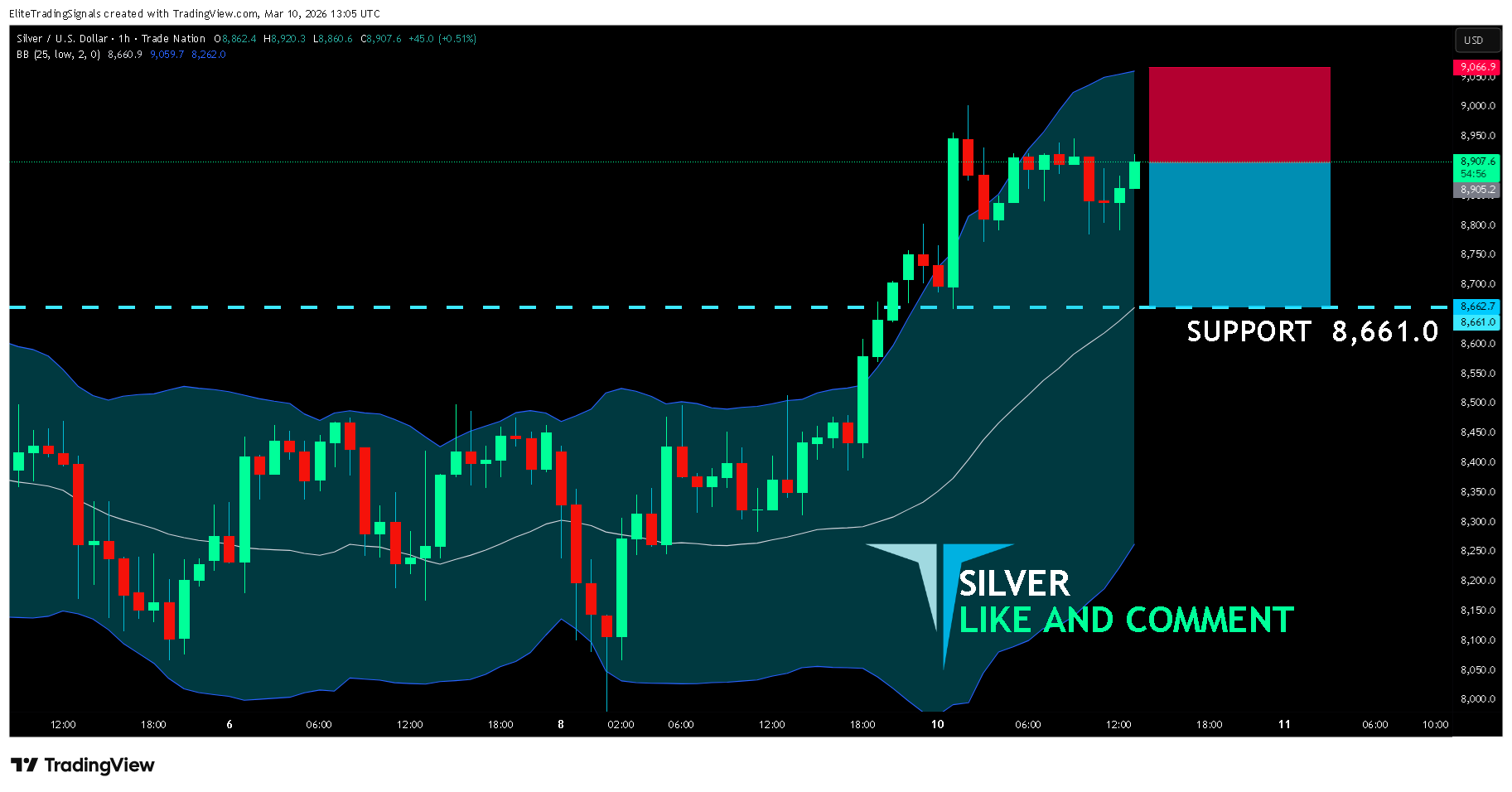 EliteTradingSignals tarafından TRADENATION:XAGUSD Grafik Görseli