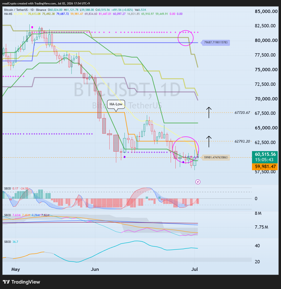 BINANCE:BTCUSDT Chart Image by readCrypto