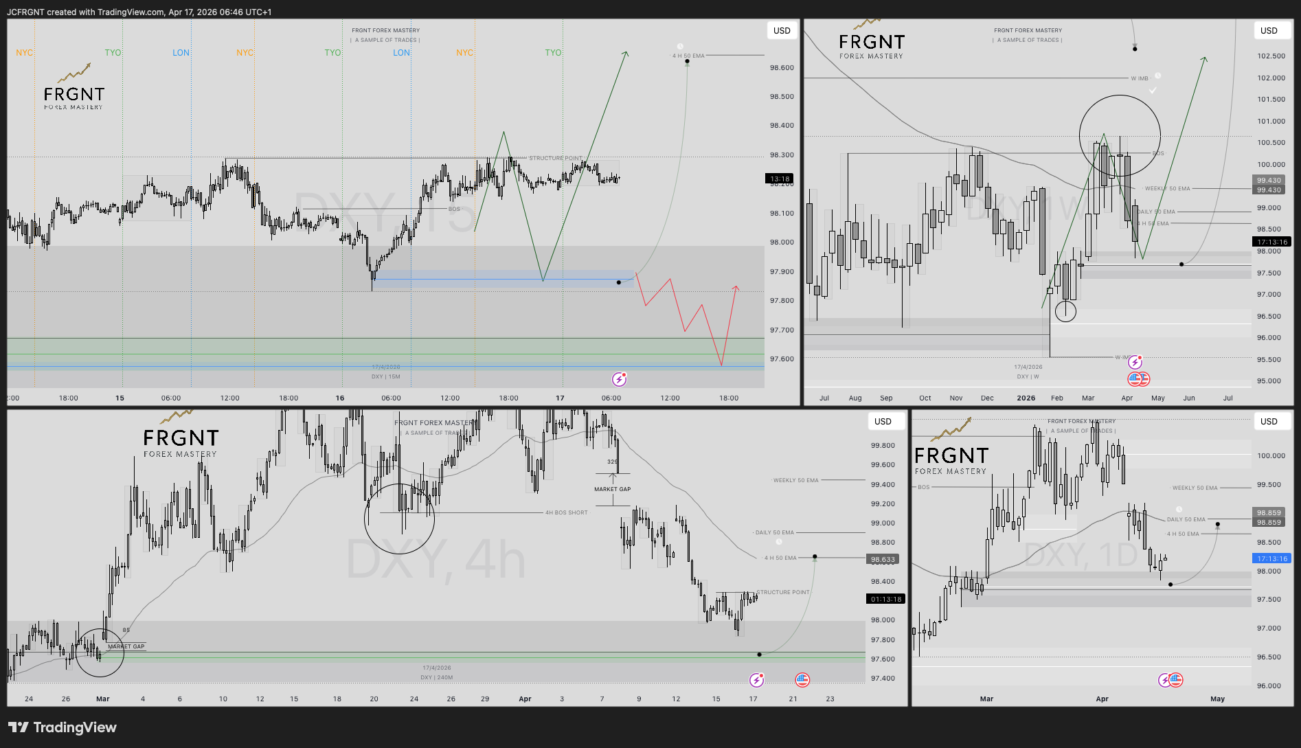 TVC:DXY Chart Image by JCFRGNT