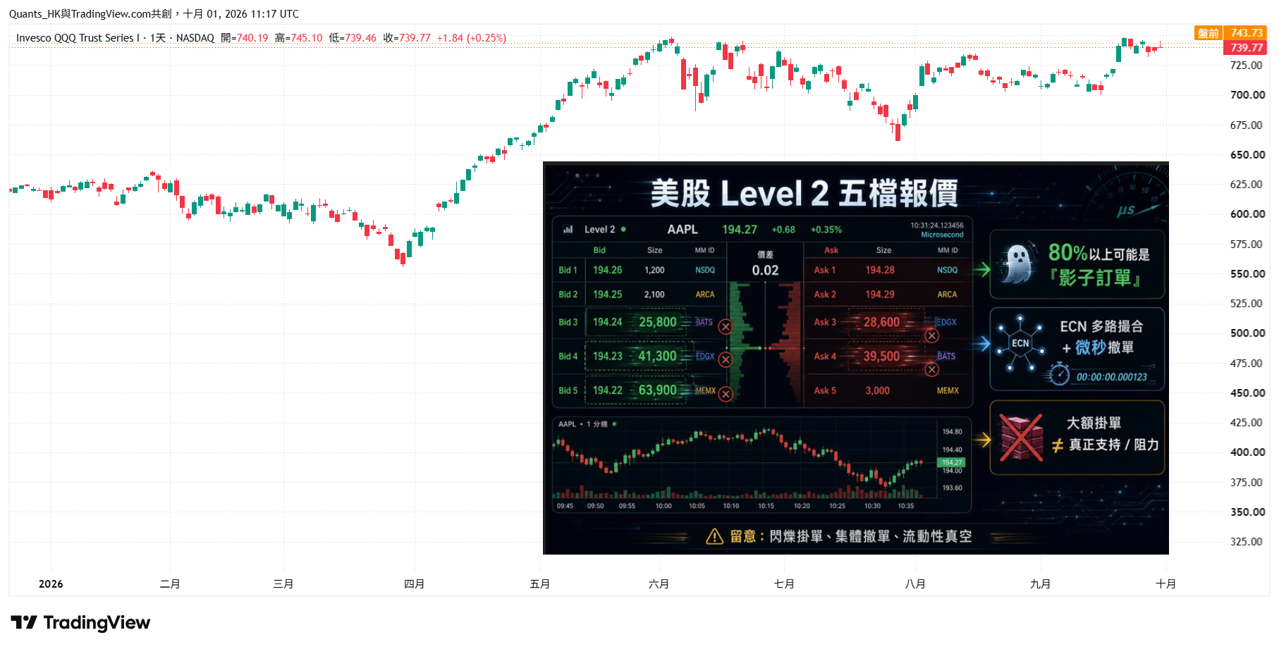 BATS:QQQ Chart Image by Quants_HK