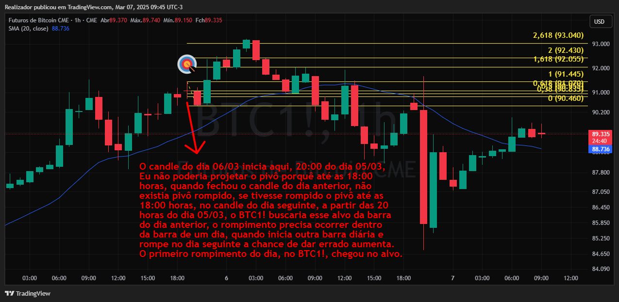 CME_DL:BTC1! Chart Image by Realizador
