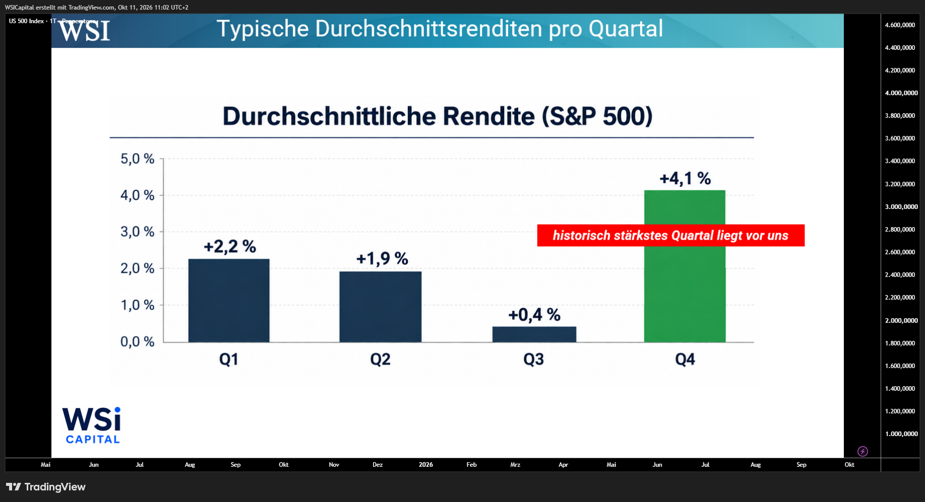 PEPPERSTONE:US500 Chart Image by WSICapital