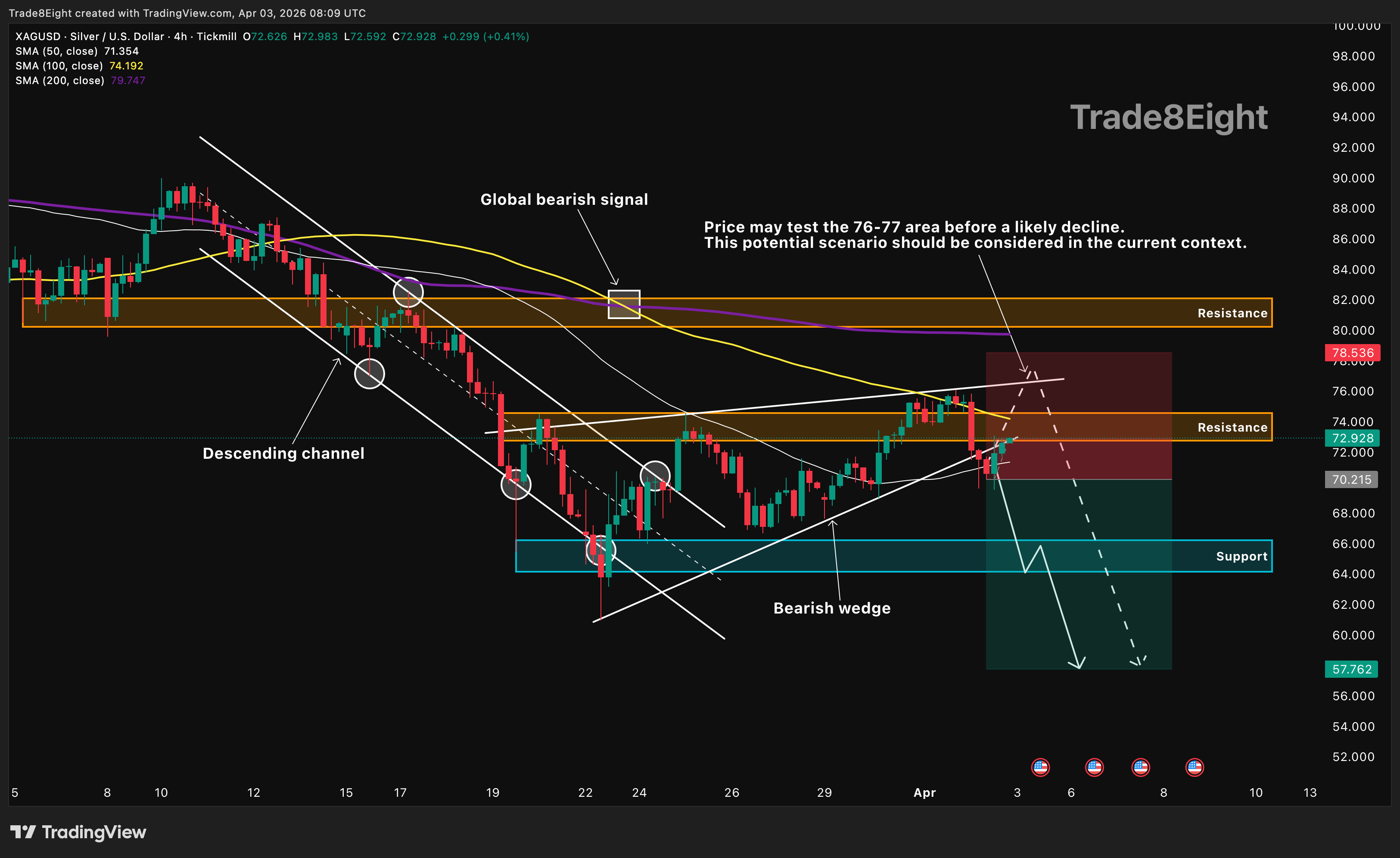 TICKMILL:XAGUSD Chart Image by Trade8Eight