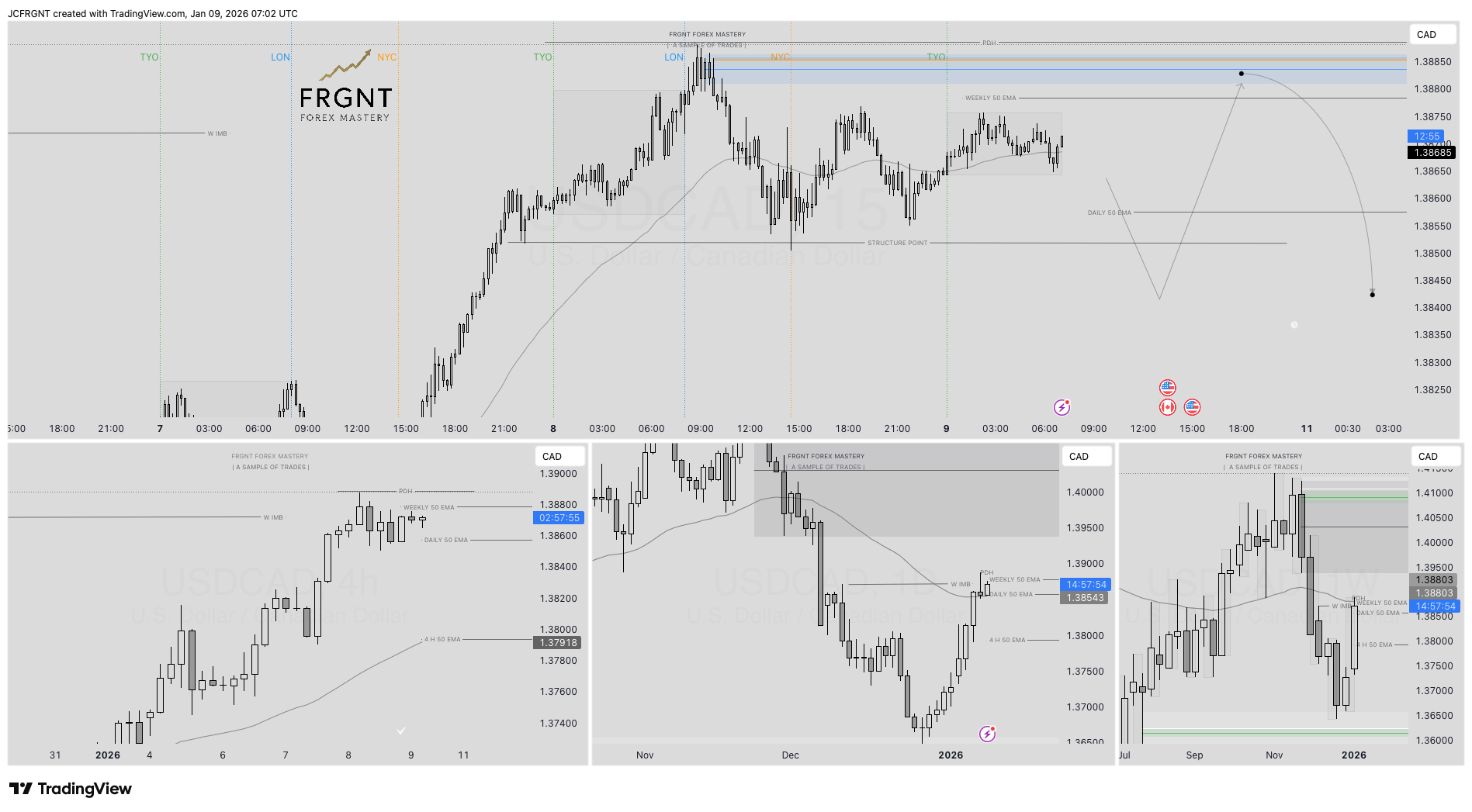 FX:USDCAD Chart Image by JCFRGNT