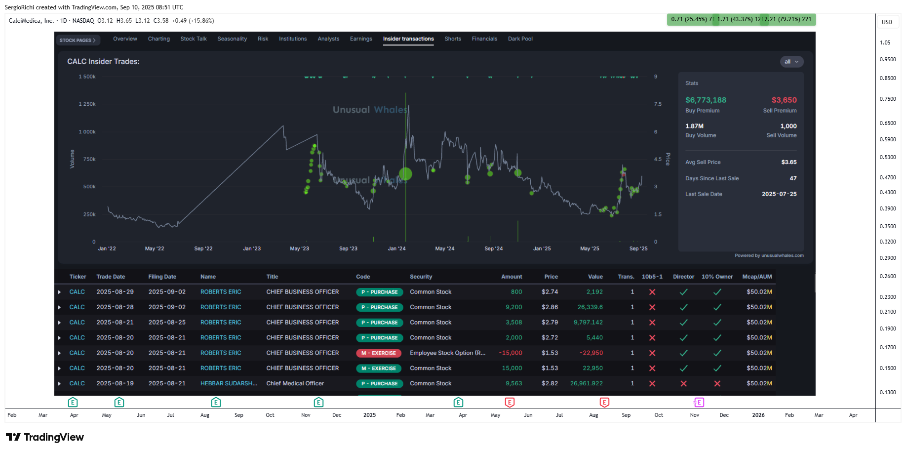 BATS:CALC Chart Image by StockWhaleX