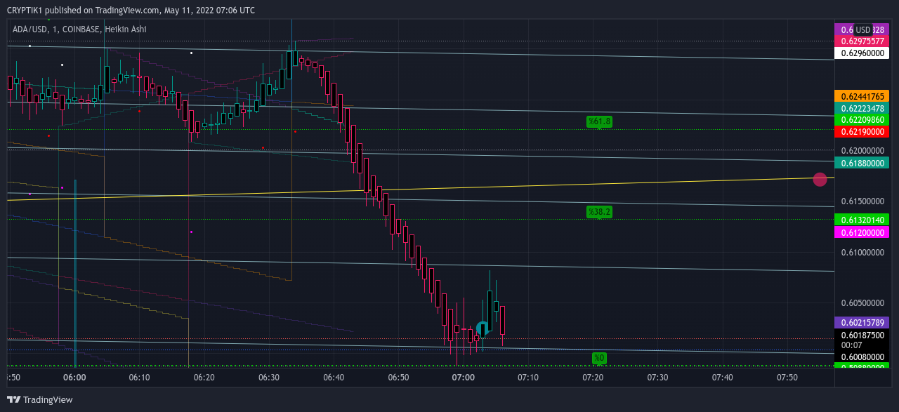 COINBASE:ADAUSD Chart Image by CRYPTIK1