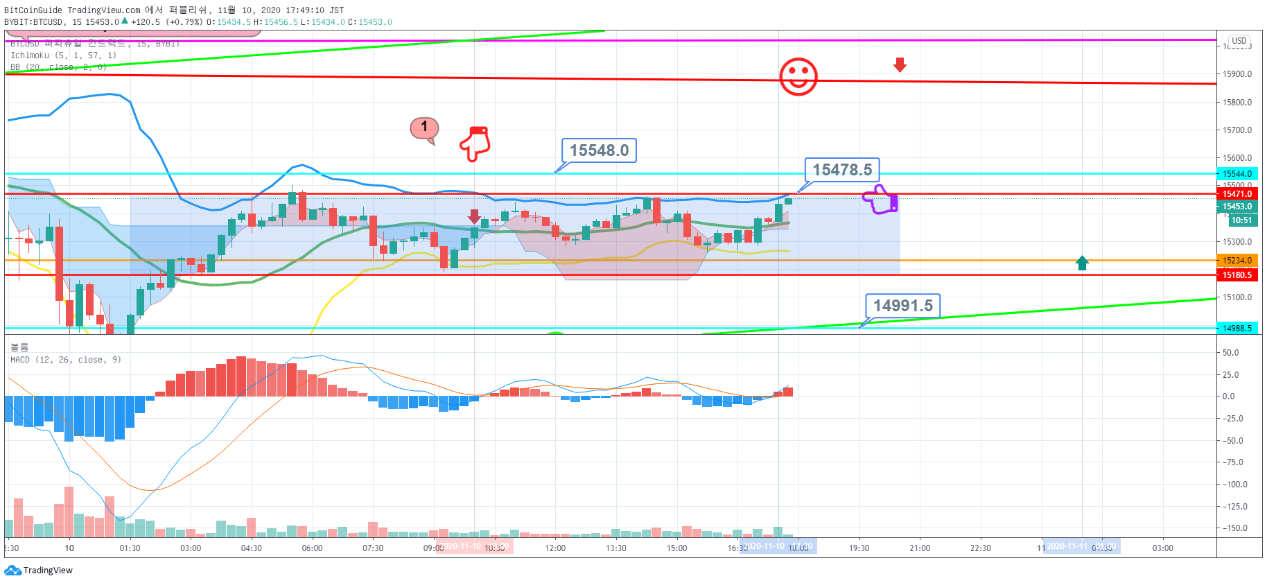  Imagen del mapa
