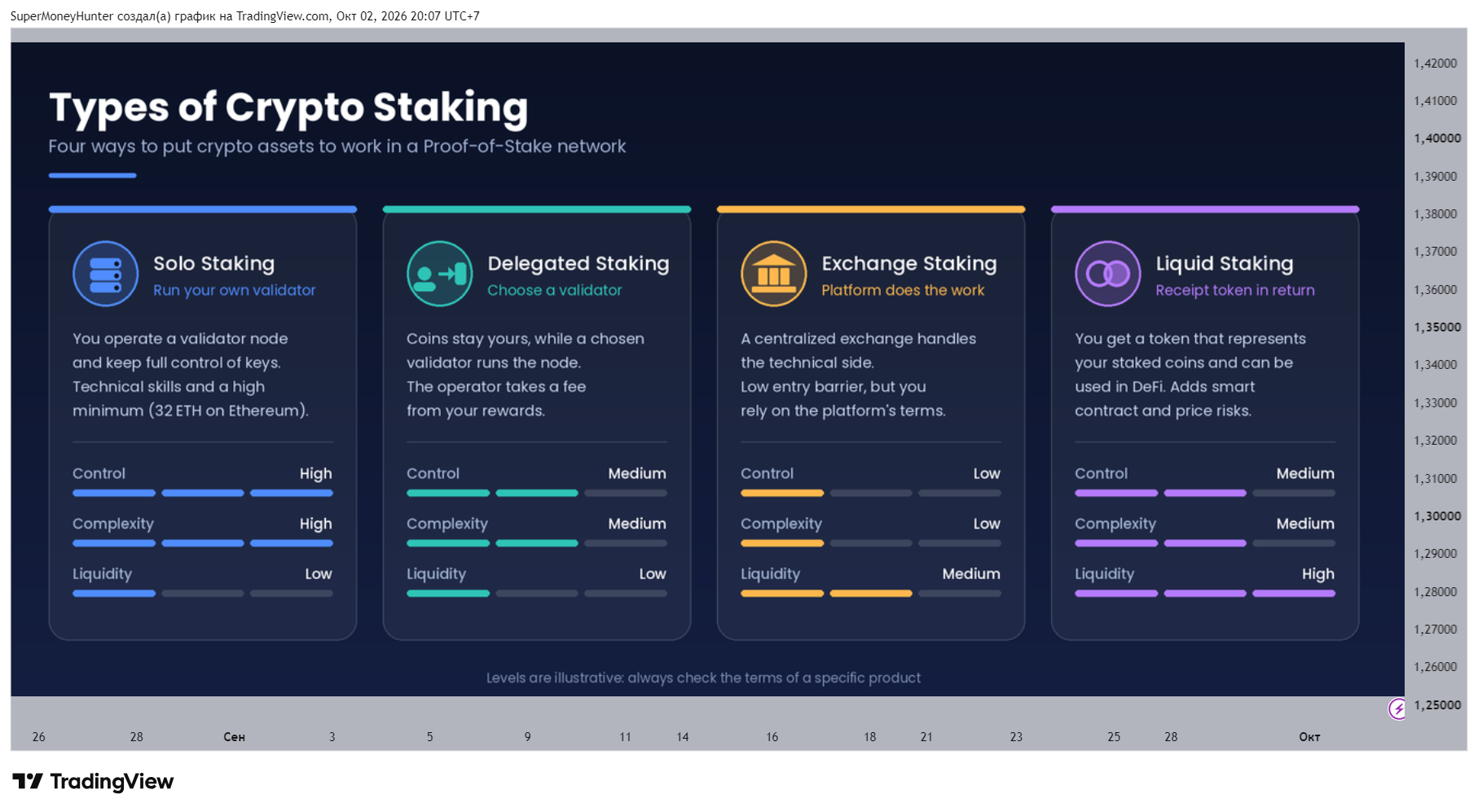 OANDA:GBPUSD Immagine del grafico by SuperMoneyHunter