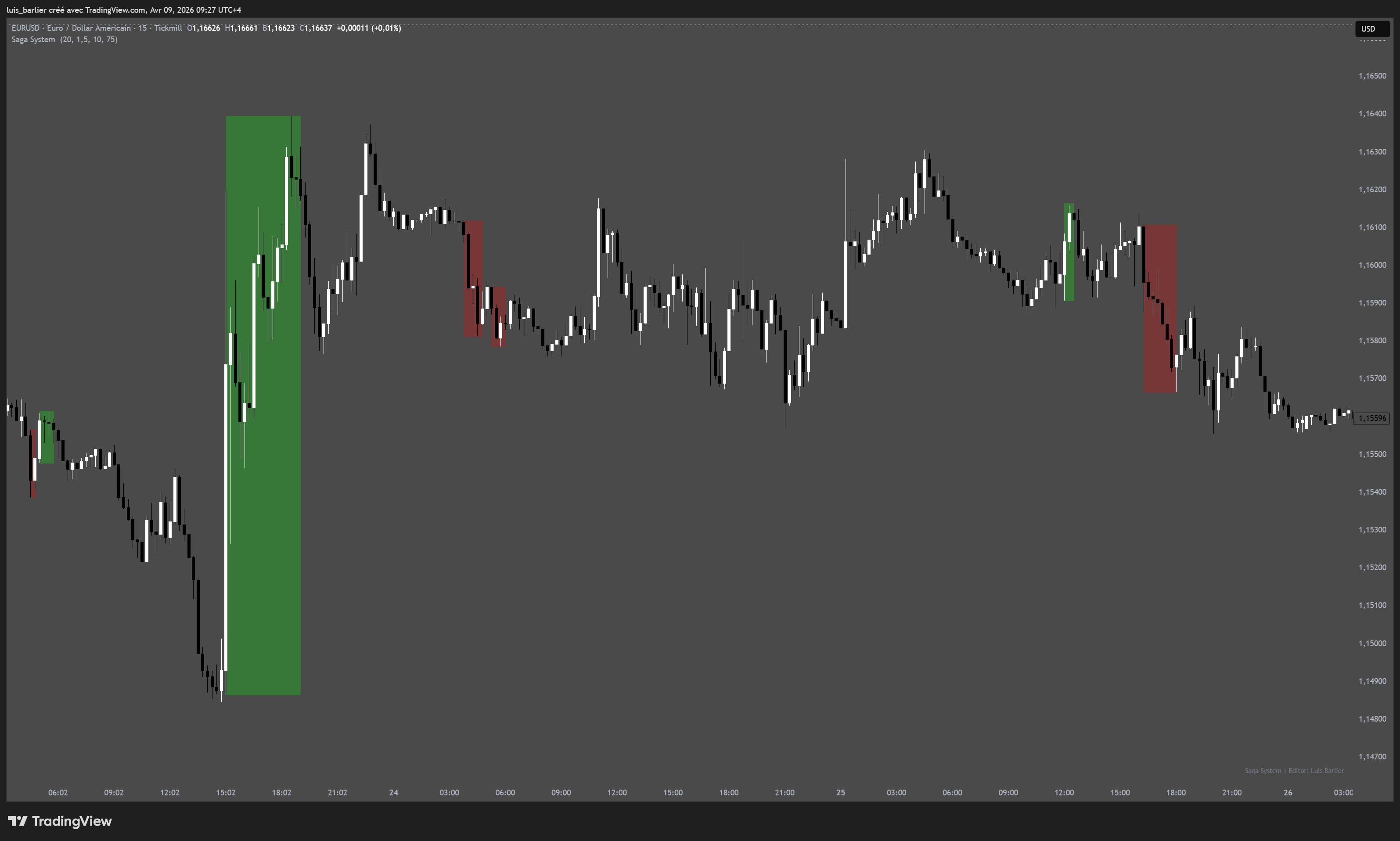 TICKMILL:EURUSD Chart Image by luis_barlier