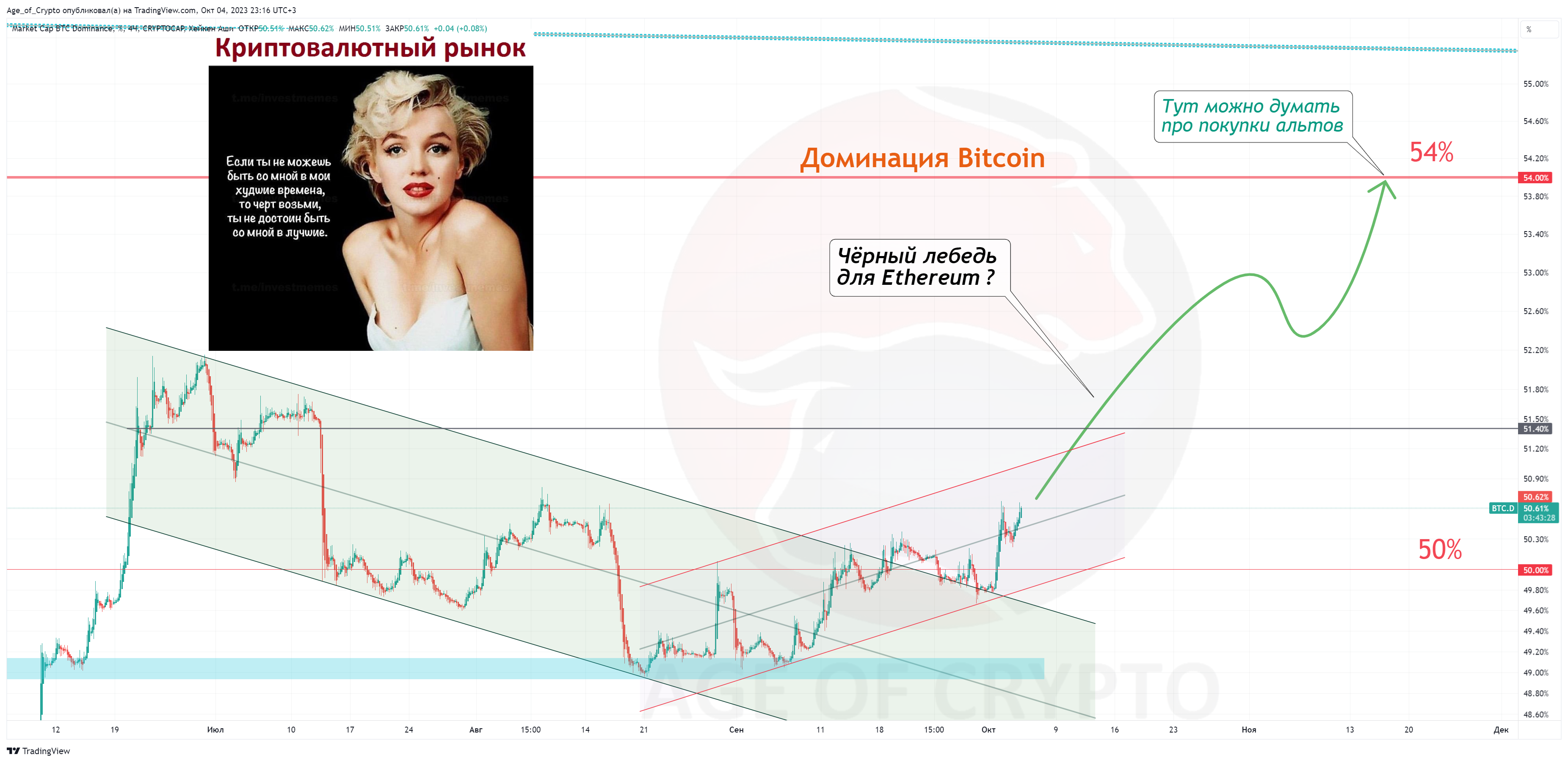 CRYPTOCAP:BTC.D Chart Image by Age_of_Crypto