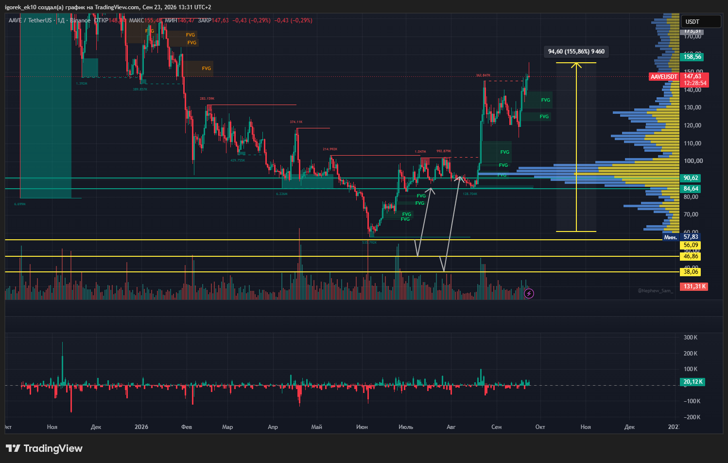 BINANCE:AAVEUSDT Chart Image by igorek_ek10