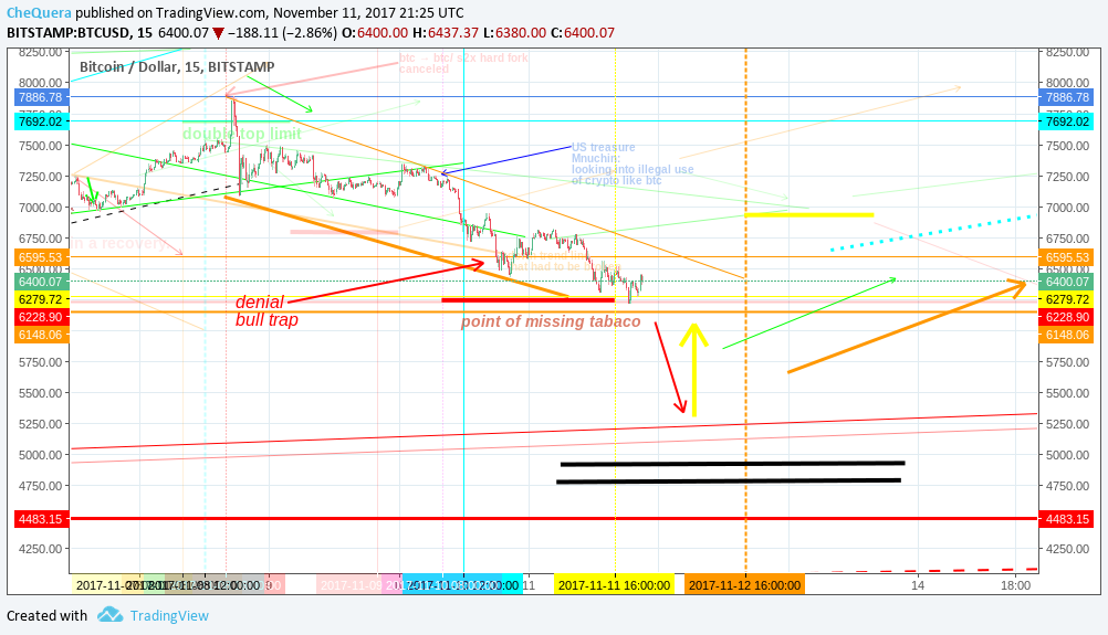  Imagem do mapa