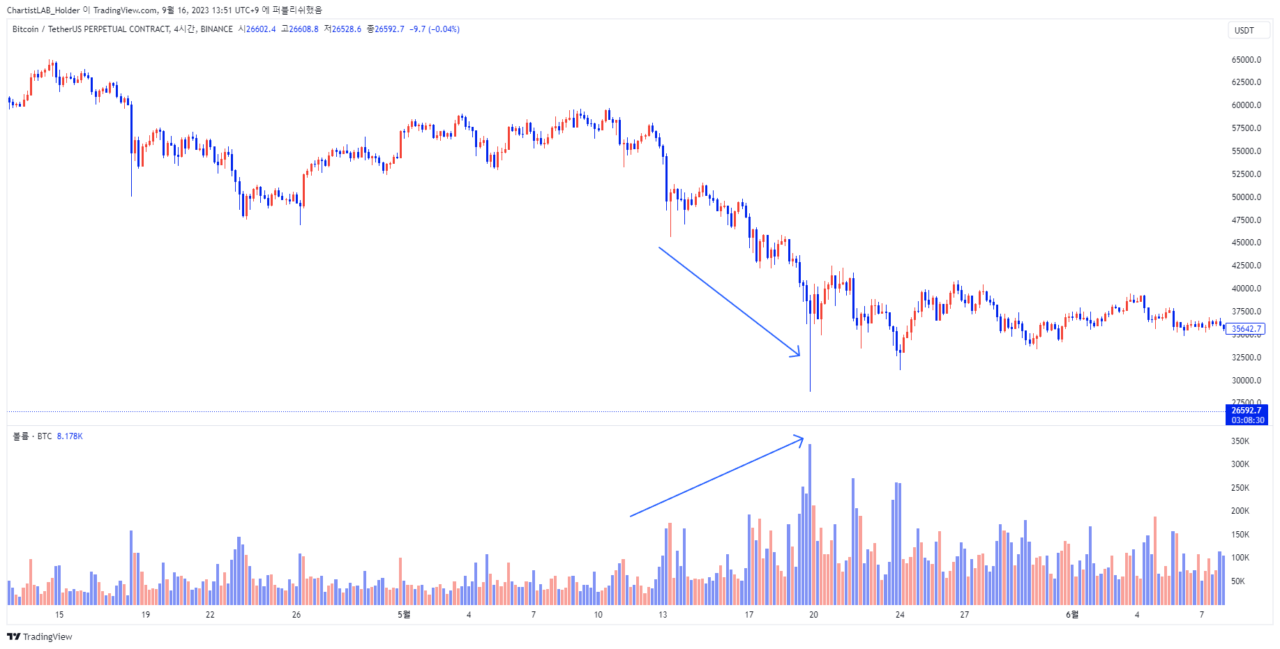 BINANCE:BTCUSDT.P Chart Image by ChartistLAB_Holder