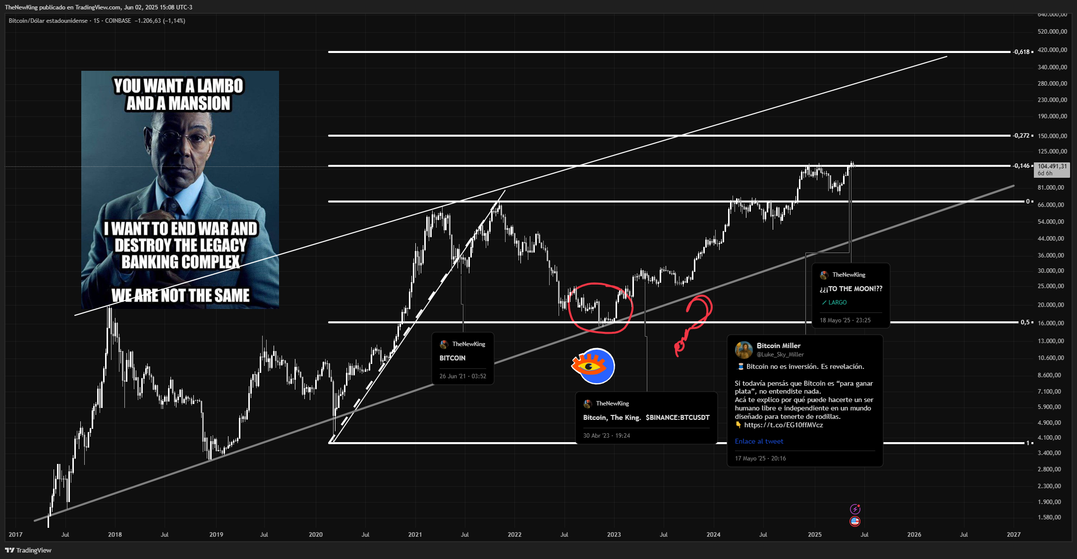COINBASE:BTCUSD Chart Image by NUEVO_REY