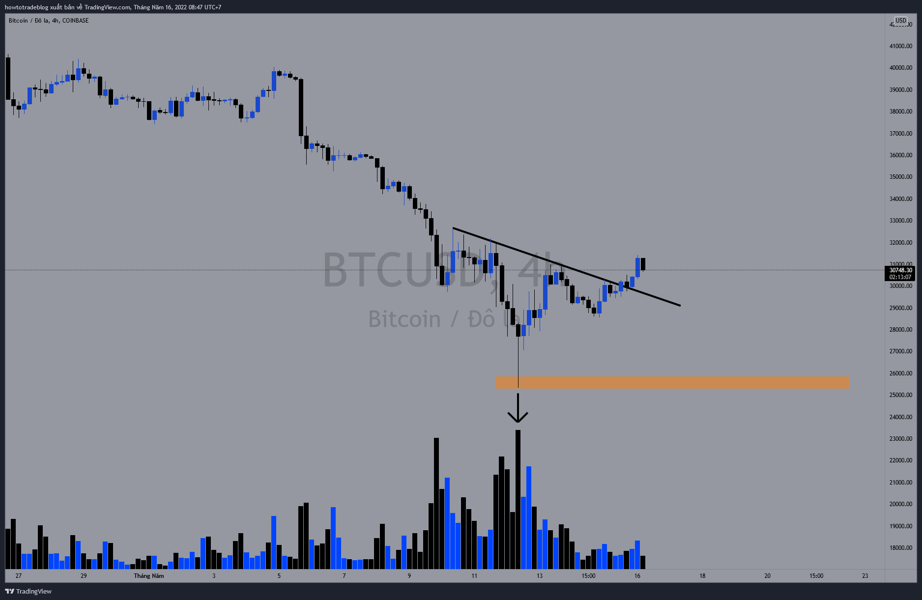 COINBASE:BTCUSD Chart Image by Giavangvietnam