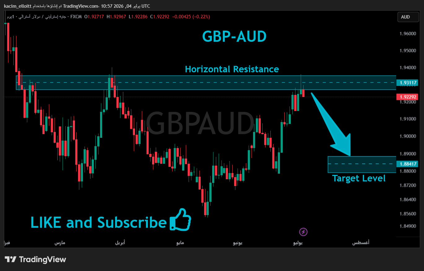 FX:GBPAUD Chart Image by kacim_elloitt