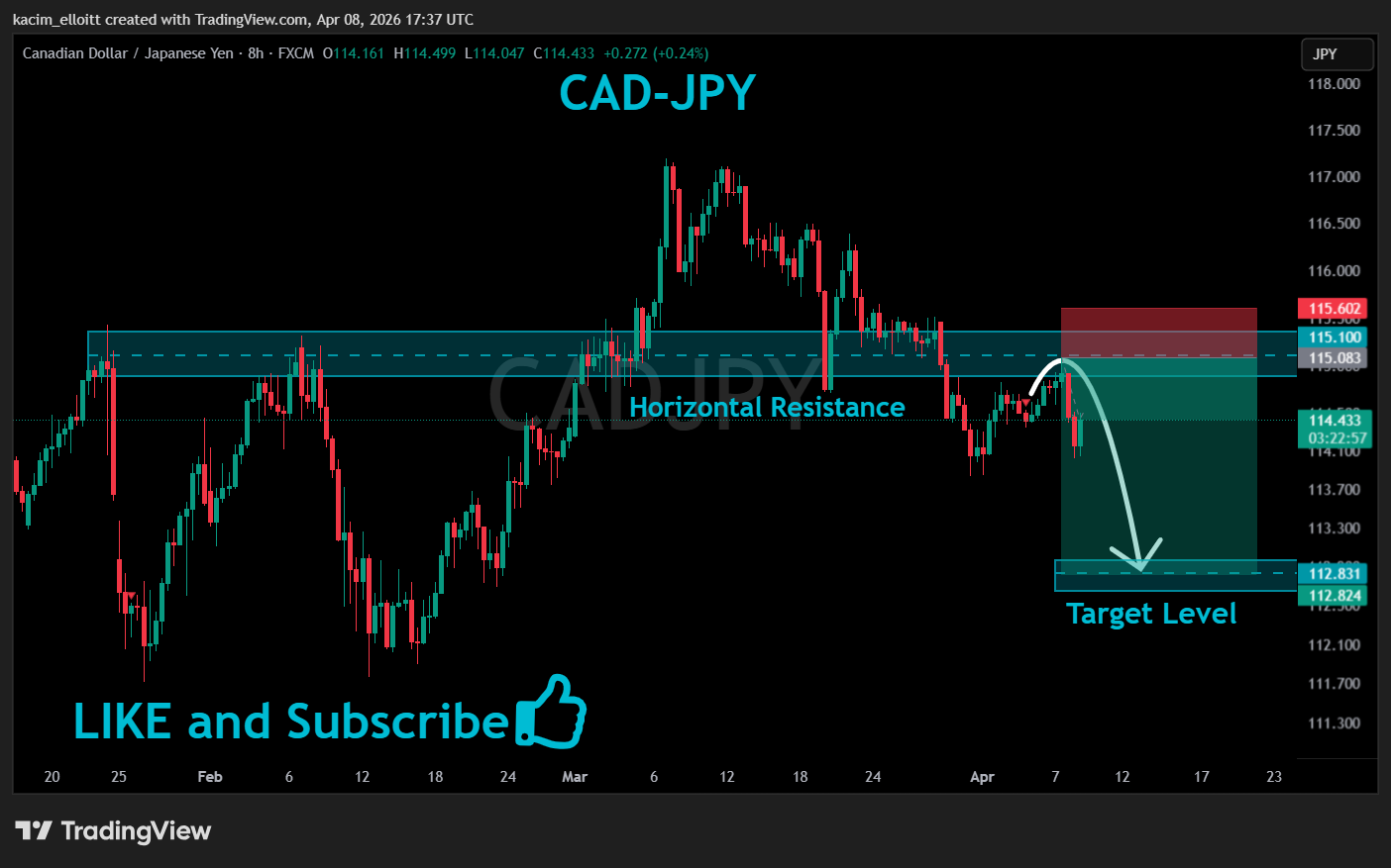 FX:CADJPY Chart Image by kacim_elloitt