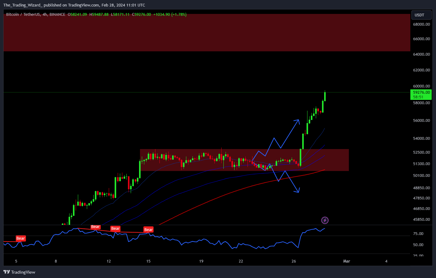 BINANCE:BTCUSDT Chart Image by The_Trading_Wizard_