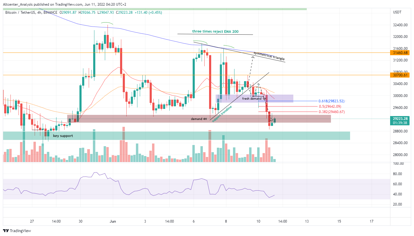 BINANCE:BTCUSDT Chart Image by Altcenter_Analysis