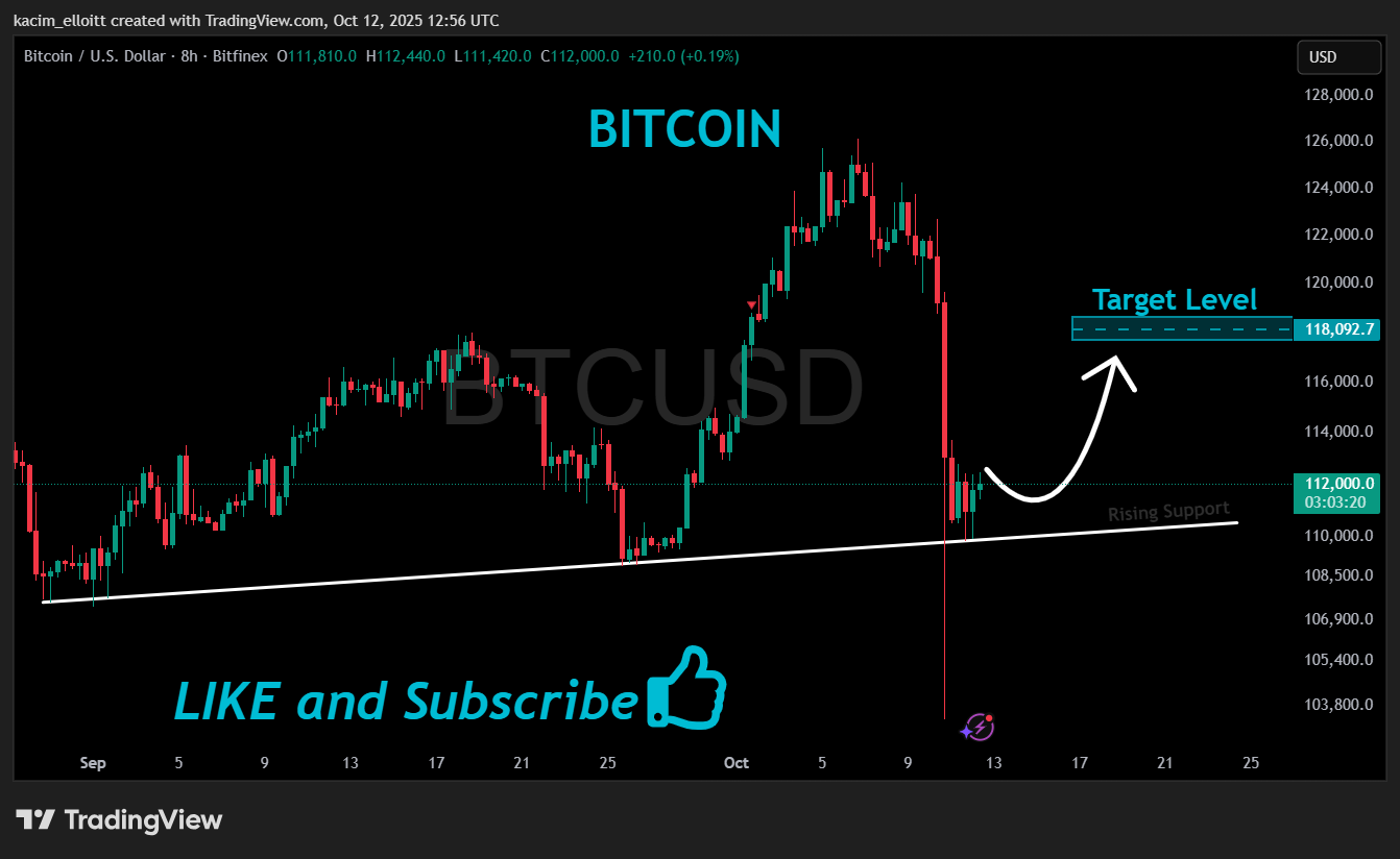 BITFINEX:BTCUSD Chart Image by kacim_elloitt
