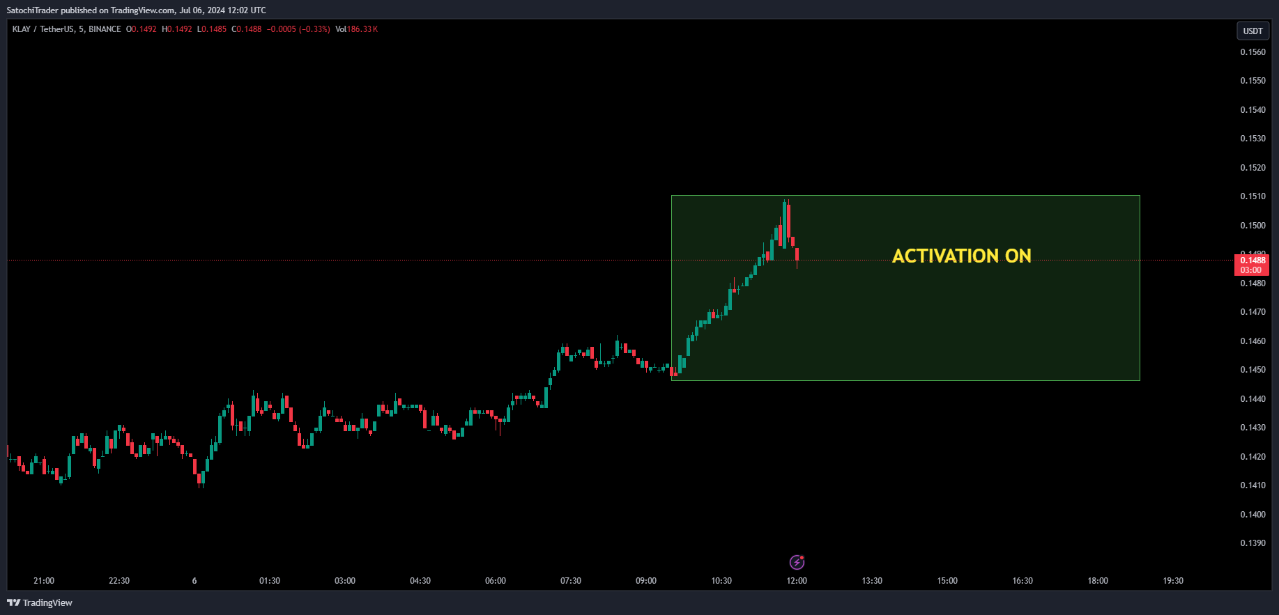 SatochiTrader tarafından BINANCE:KLAYUSDT Grafik Görseli