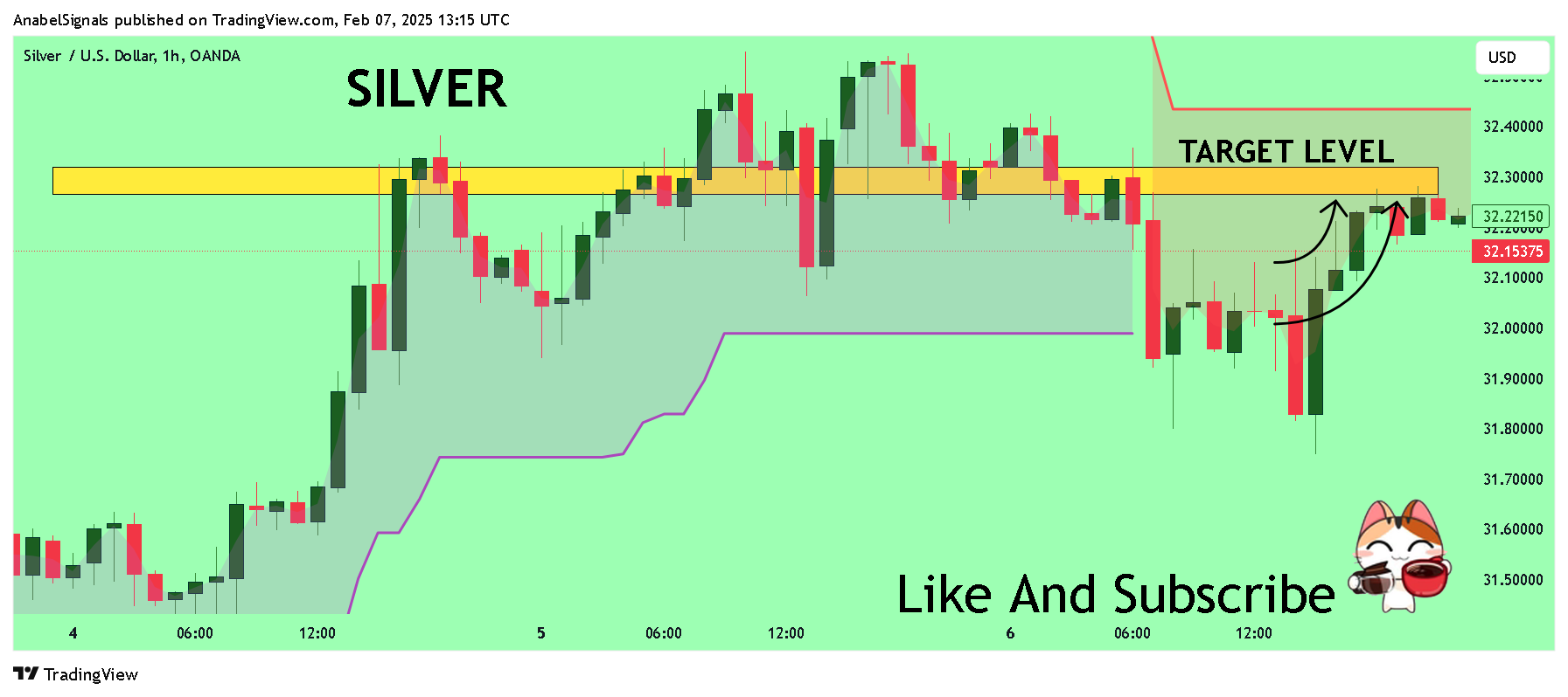 OANDA:XAGUSD Gambar chart oleh AnabelSignals