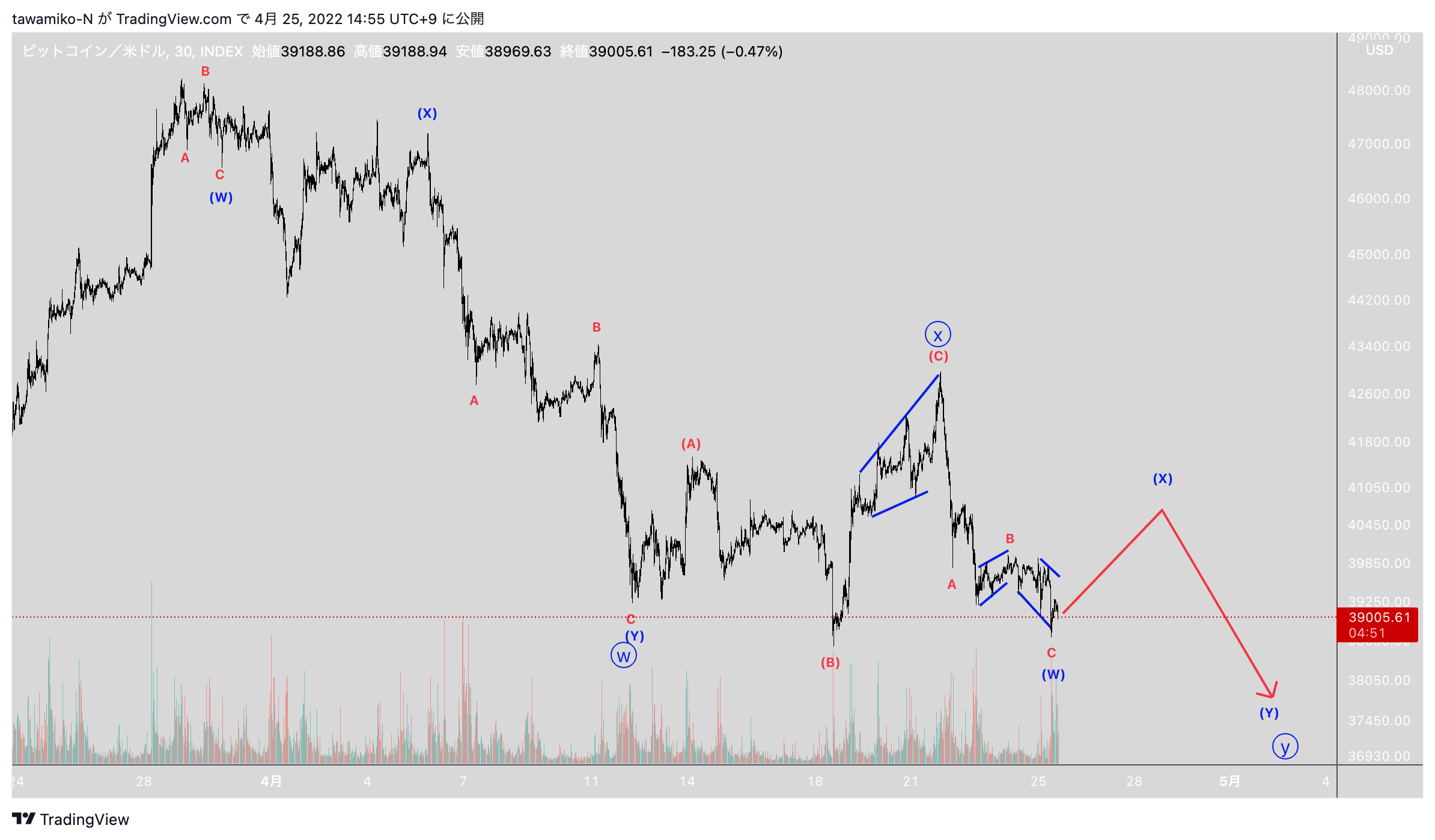 INDEX:BTCUSD Chart Image by tawamiko-N