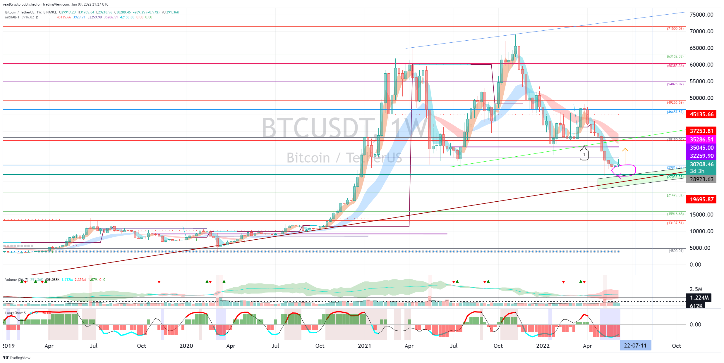 BINANCE:BTCUSDT Imagem do gráfico por readCrypto