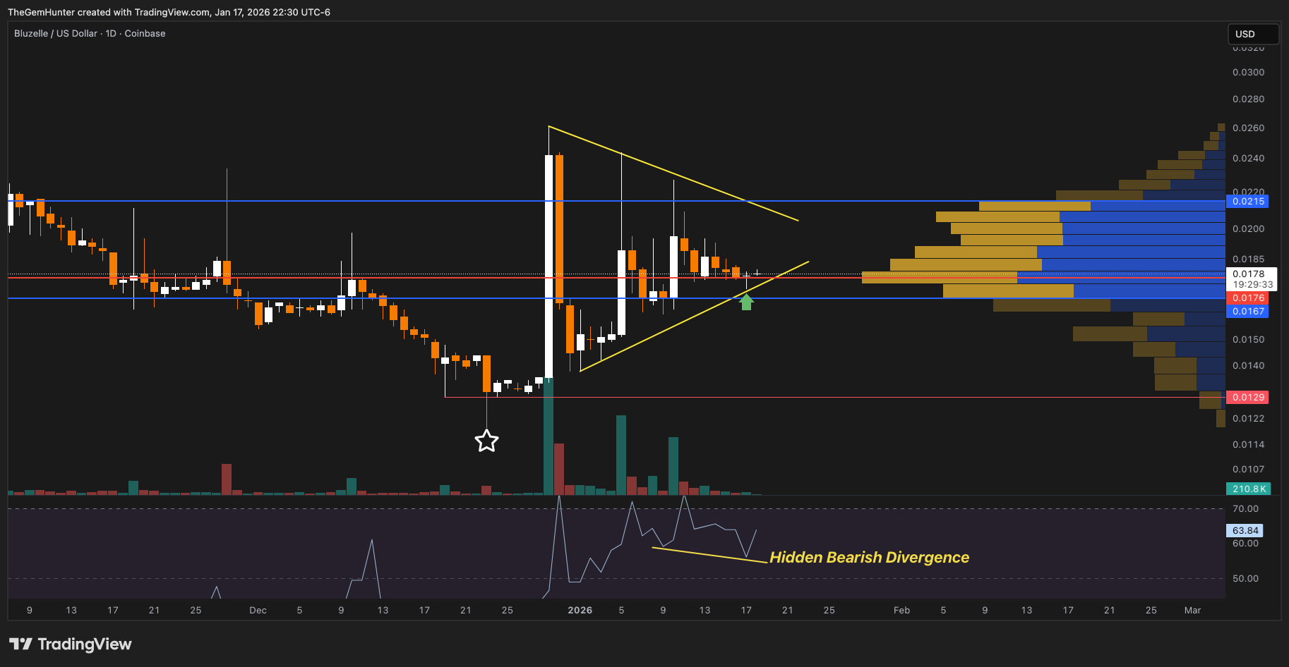 COINBASE:BLZUSD Obraz wykresu od TheGemHunter