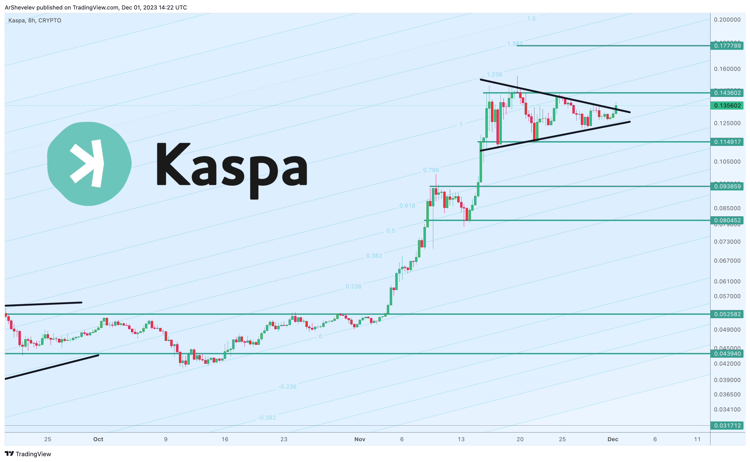 CRYPTO:KASUSD Chart Image by ArtemFuturesTrading