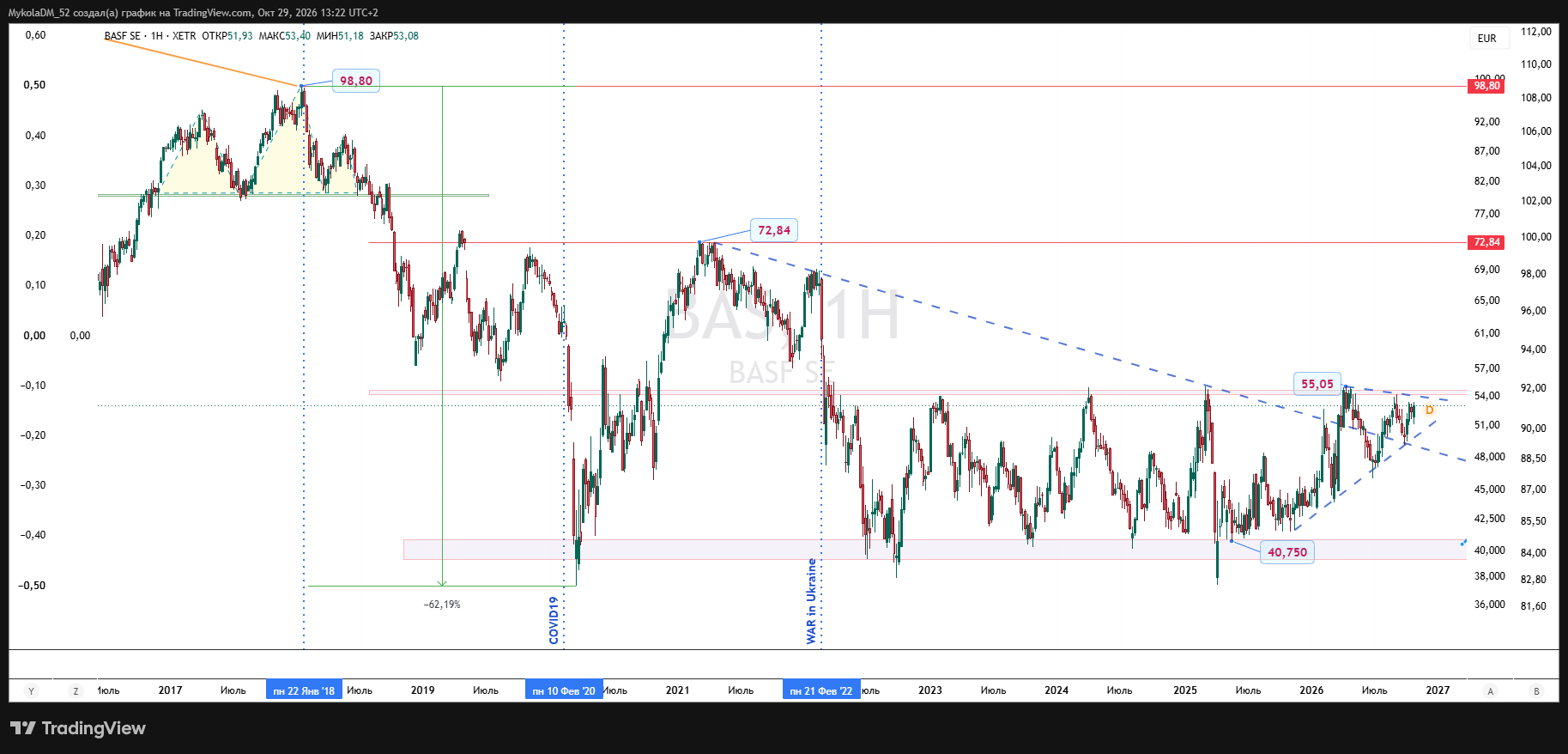 XETR_DLY:BAS Chart Image by MykolaDM_52