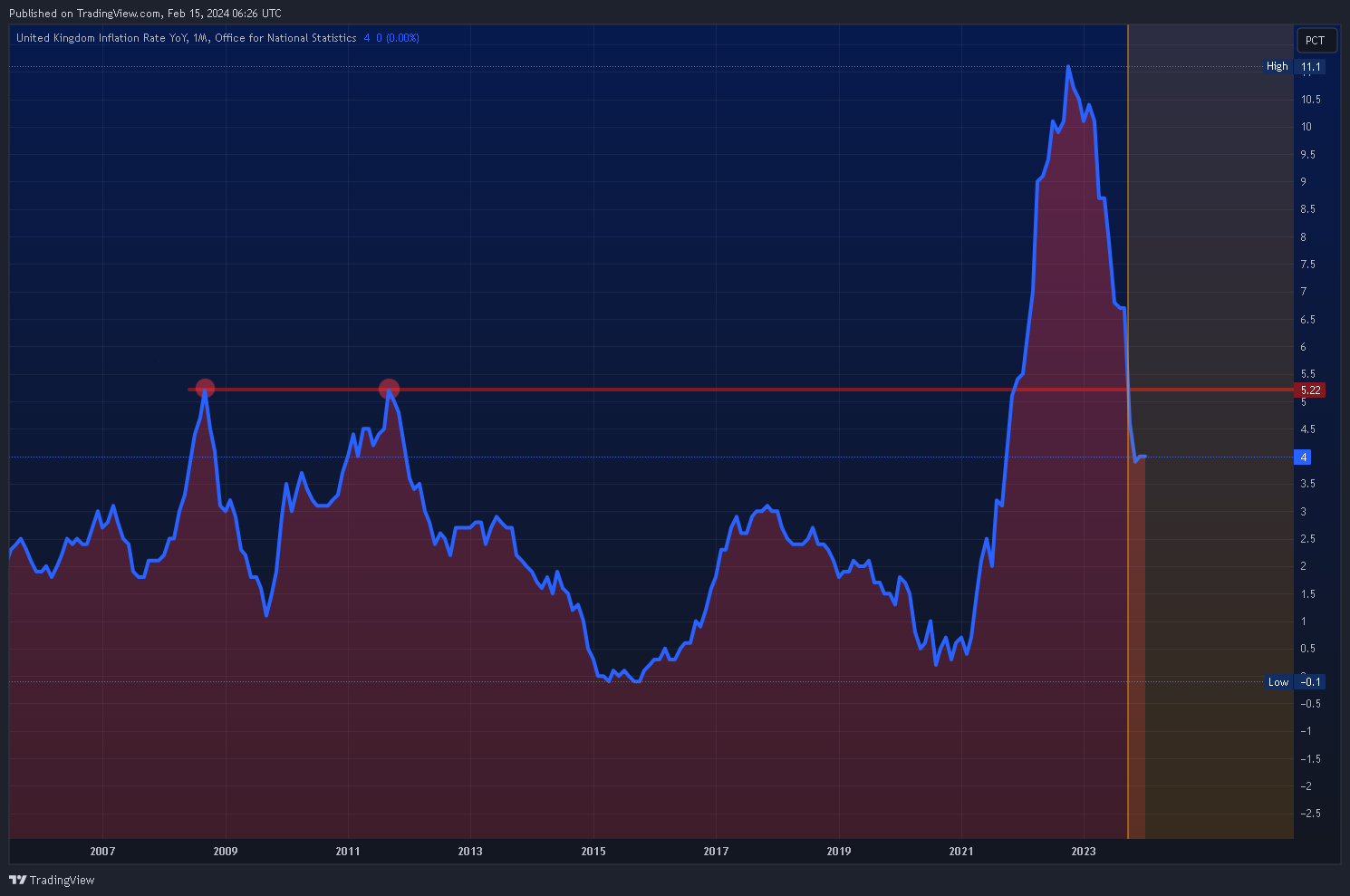 ECONOMICS:GBIRYY Immagine del grafico by Mr_J__fx