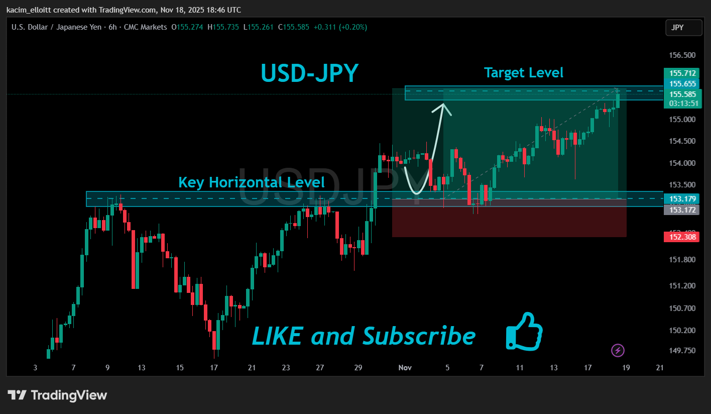 CMCMARKETS:USDJPY Chart Image by kacim_elloitt