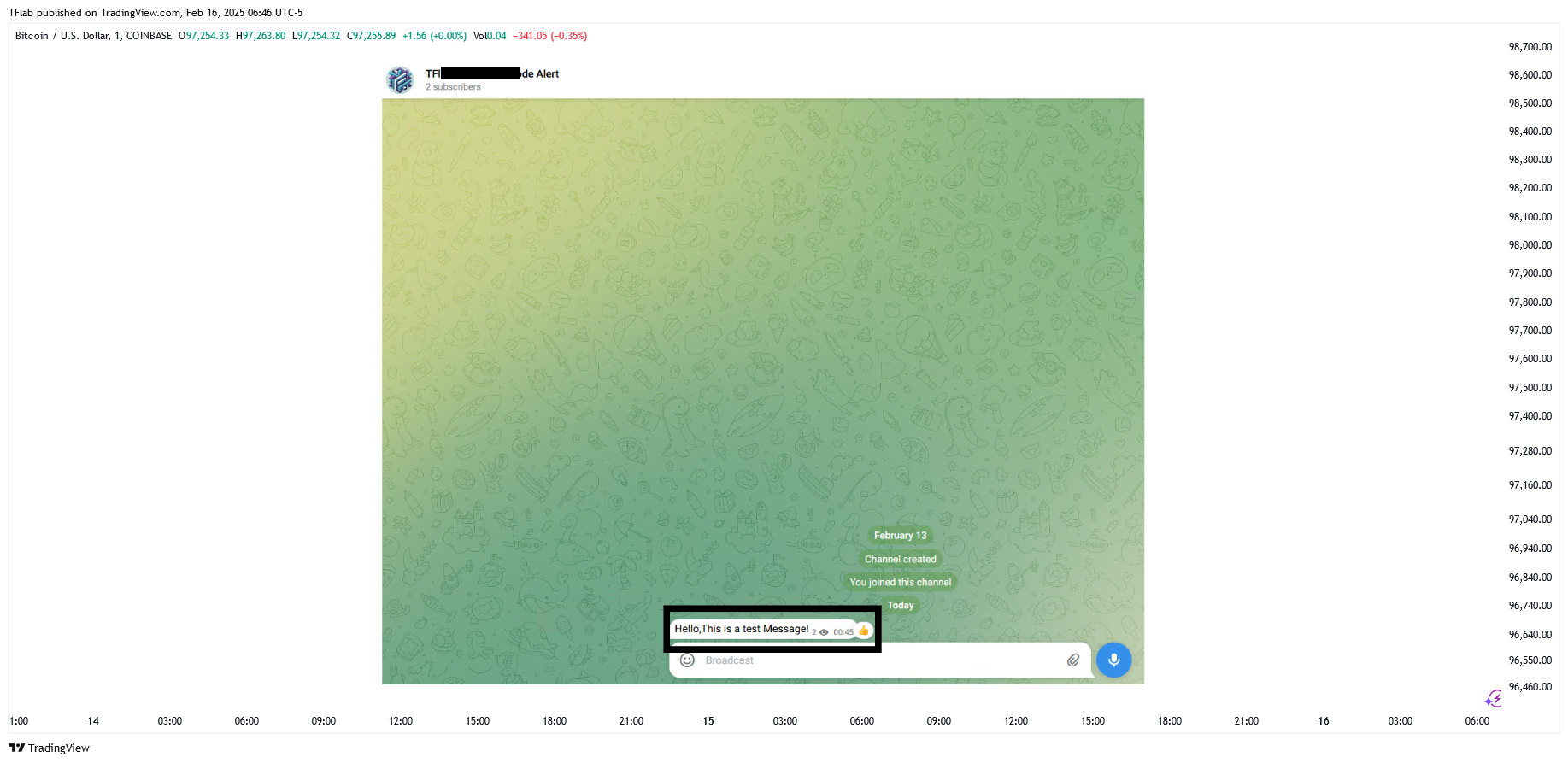 Imej Carta COINBASE:BTCUSD oleh TradingFinder