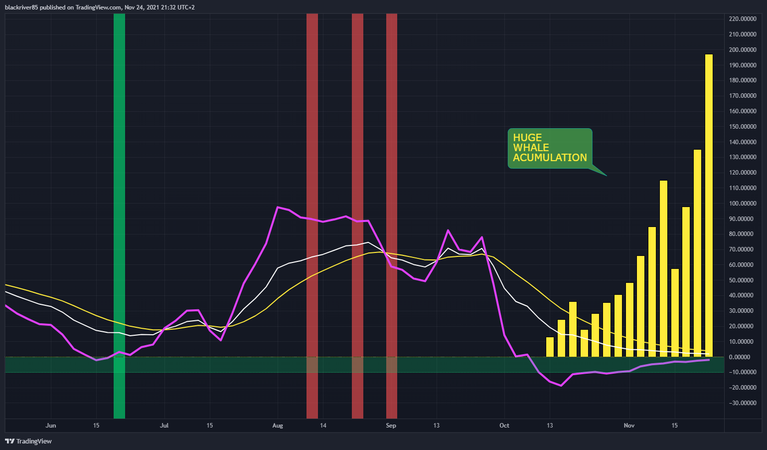 BINANCE:CAKEBNB Chart Image by blackriver85