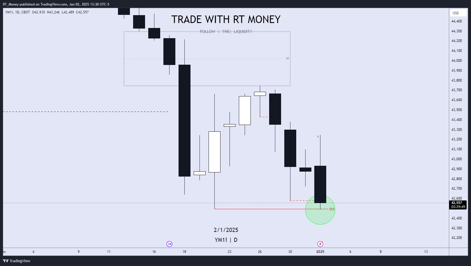 CBOT_MINI:YM1! Chart Image by RT_Money