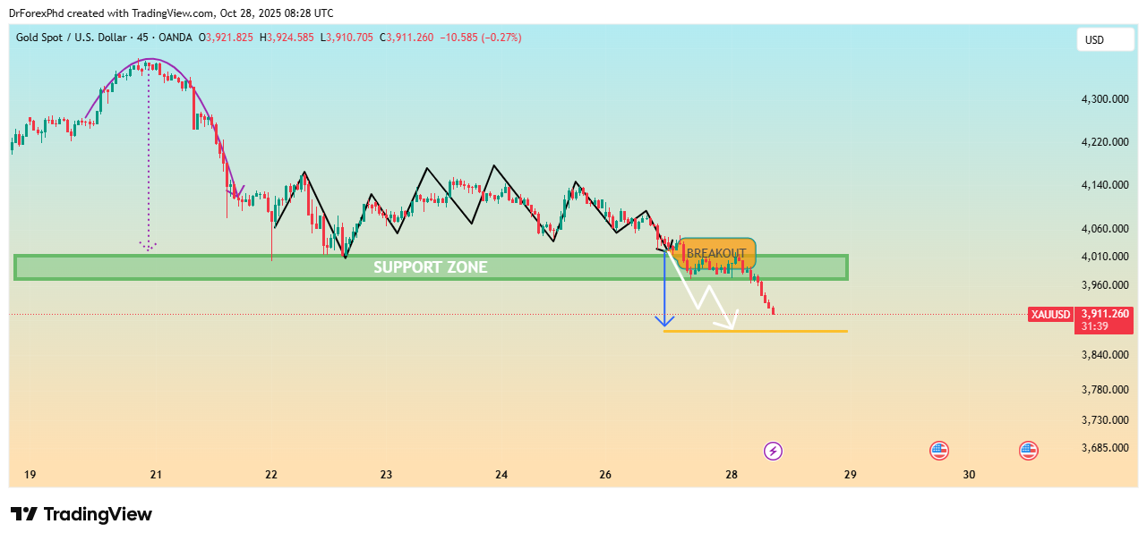 OANDA:XAUUSD Chart Image by DrForexPhd