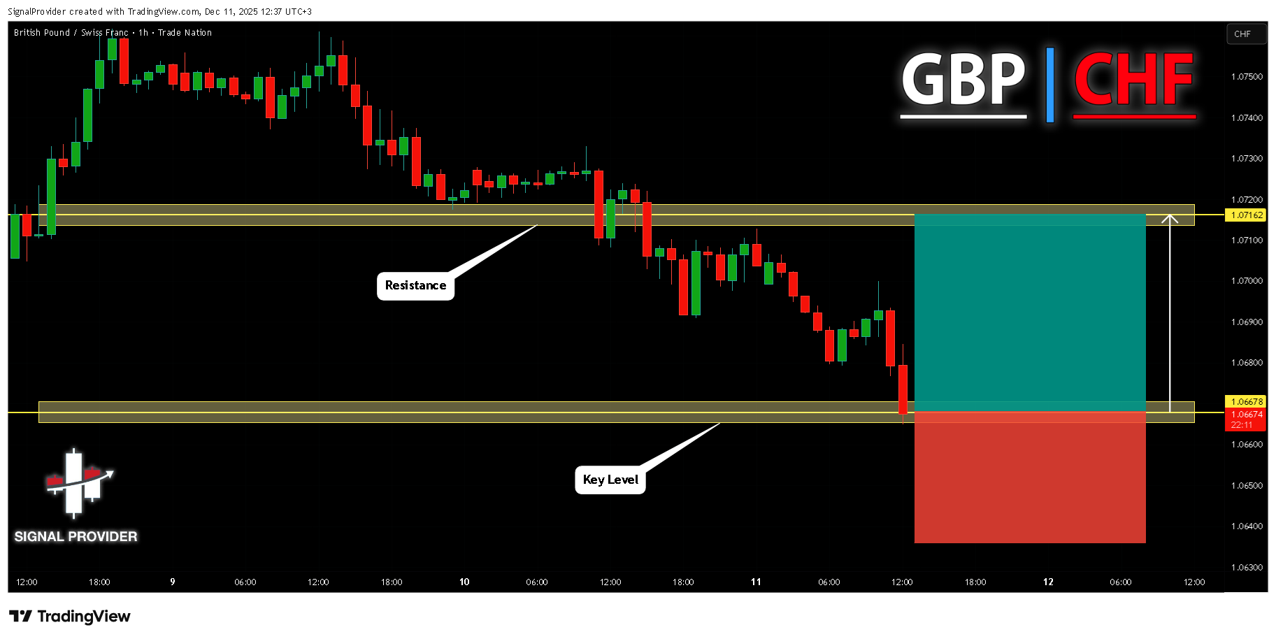 Снимок графика «TRADENATION:GBPCHF» от SignalProvider