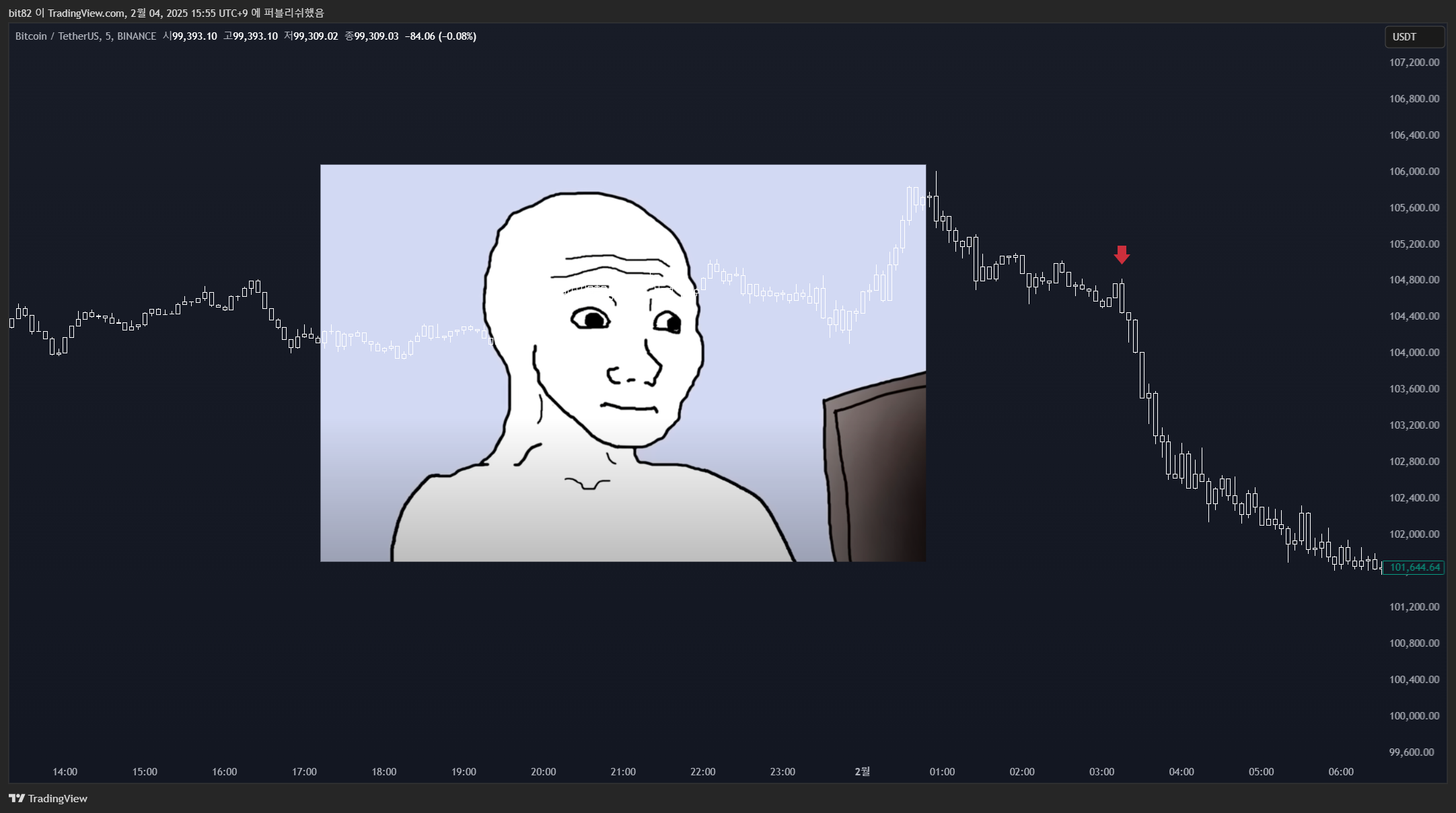 BINANCE:BTCUSDT Imagen del gráfico de blaze_it_up_xero