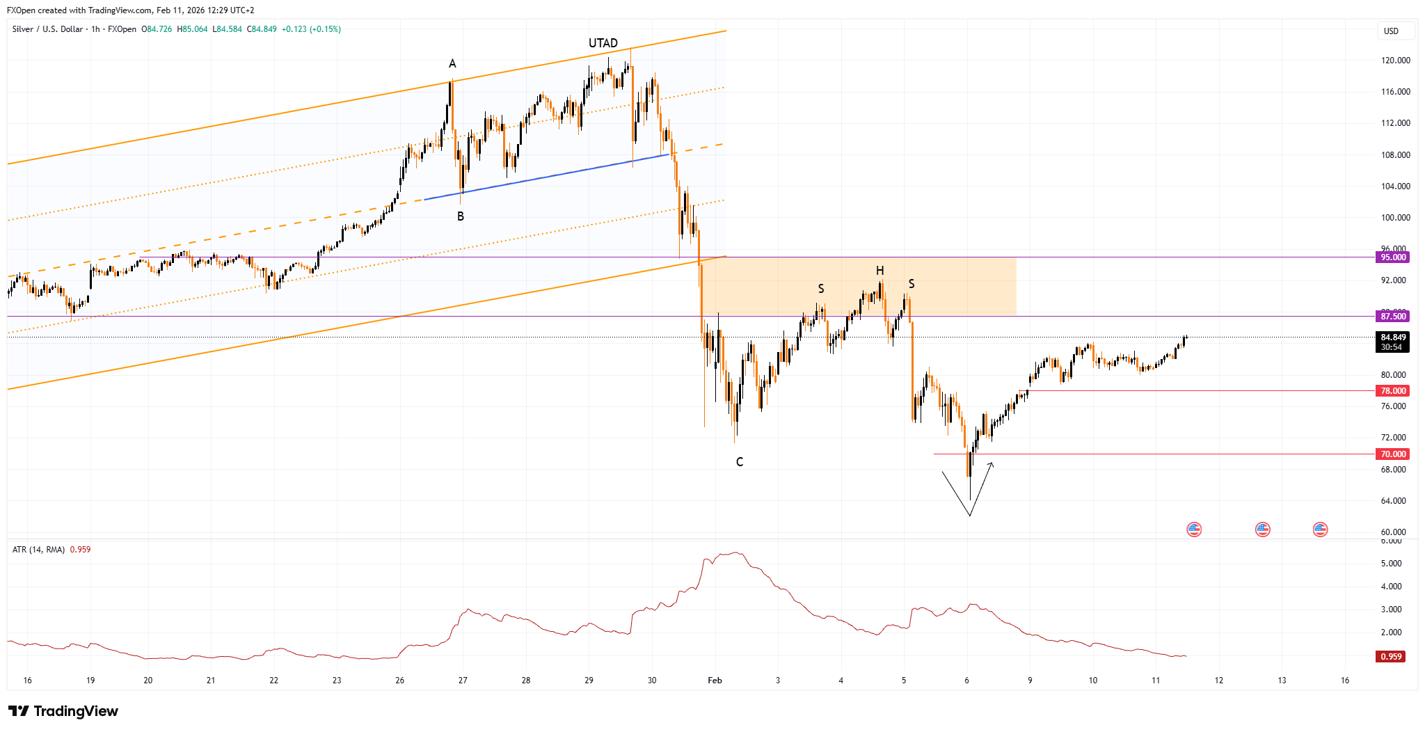 FXOPEN:XAGUSD صورة الرسم البياني by FXOpen