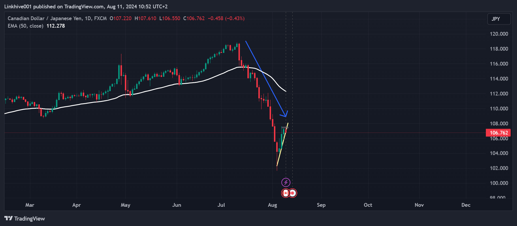 FX:CADJPY 图表图片 由 Linkhive001 提供