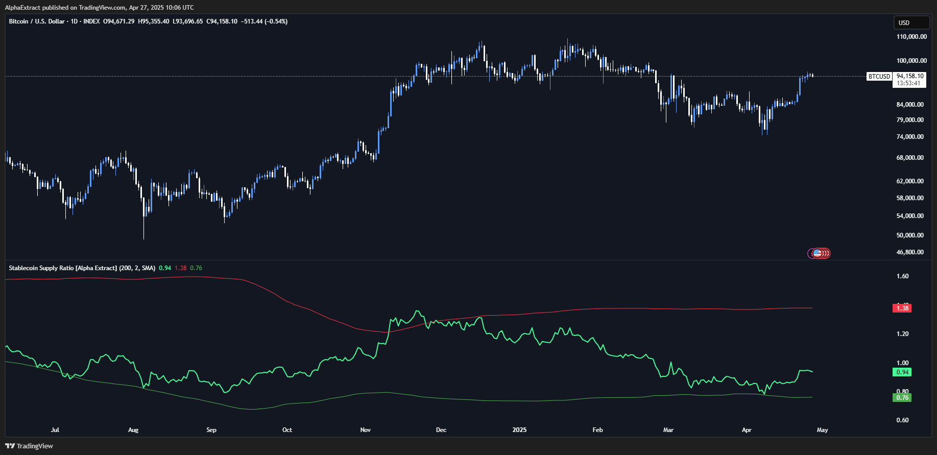 INDEX:BTCUSD Chart Image by AlphaExtract