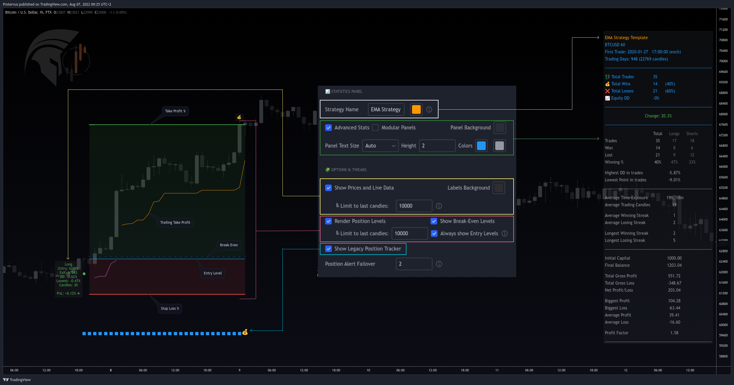 FTX:BTCUSD Chartbild von Protervus