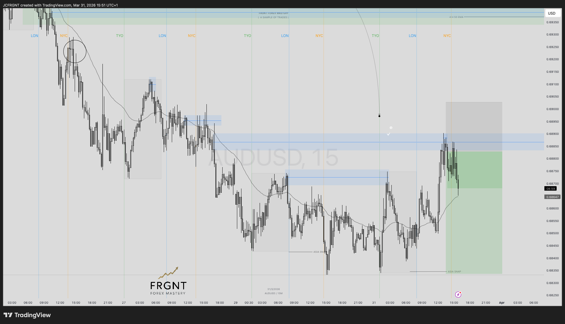 FX:AUDUSD Chart Image by JCFRGNT