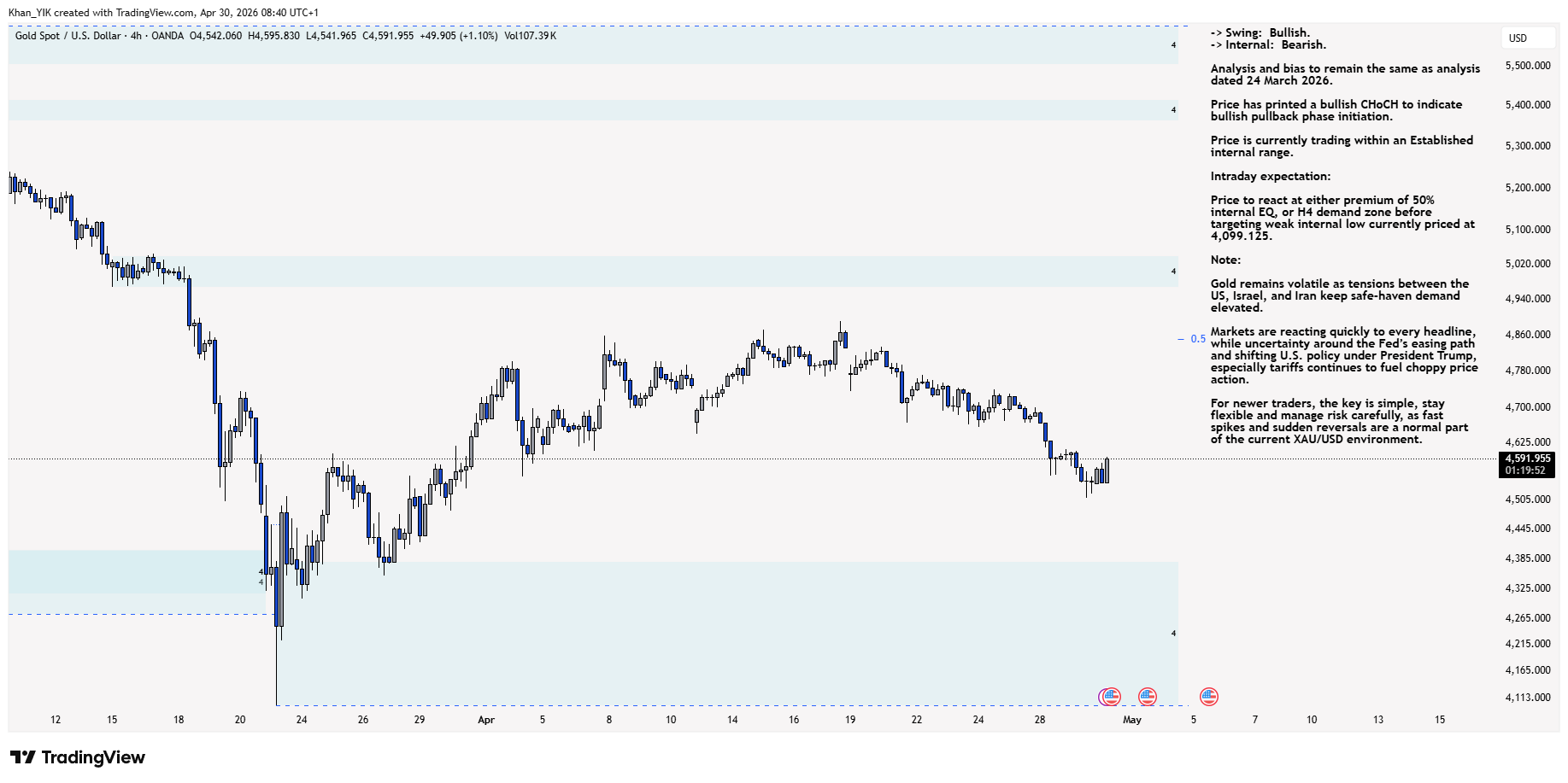 OANDA:XAUUSD Chart Image by Khan_YIK